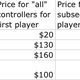 Illustration for article titled Mental Math: The PlayStation Move Experience Is Going to Be Expensive
